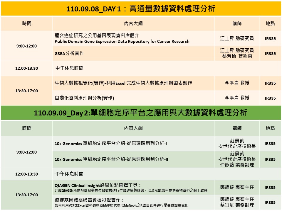 110.09.08 110.09.09 議程 2